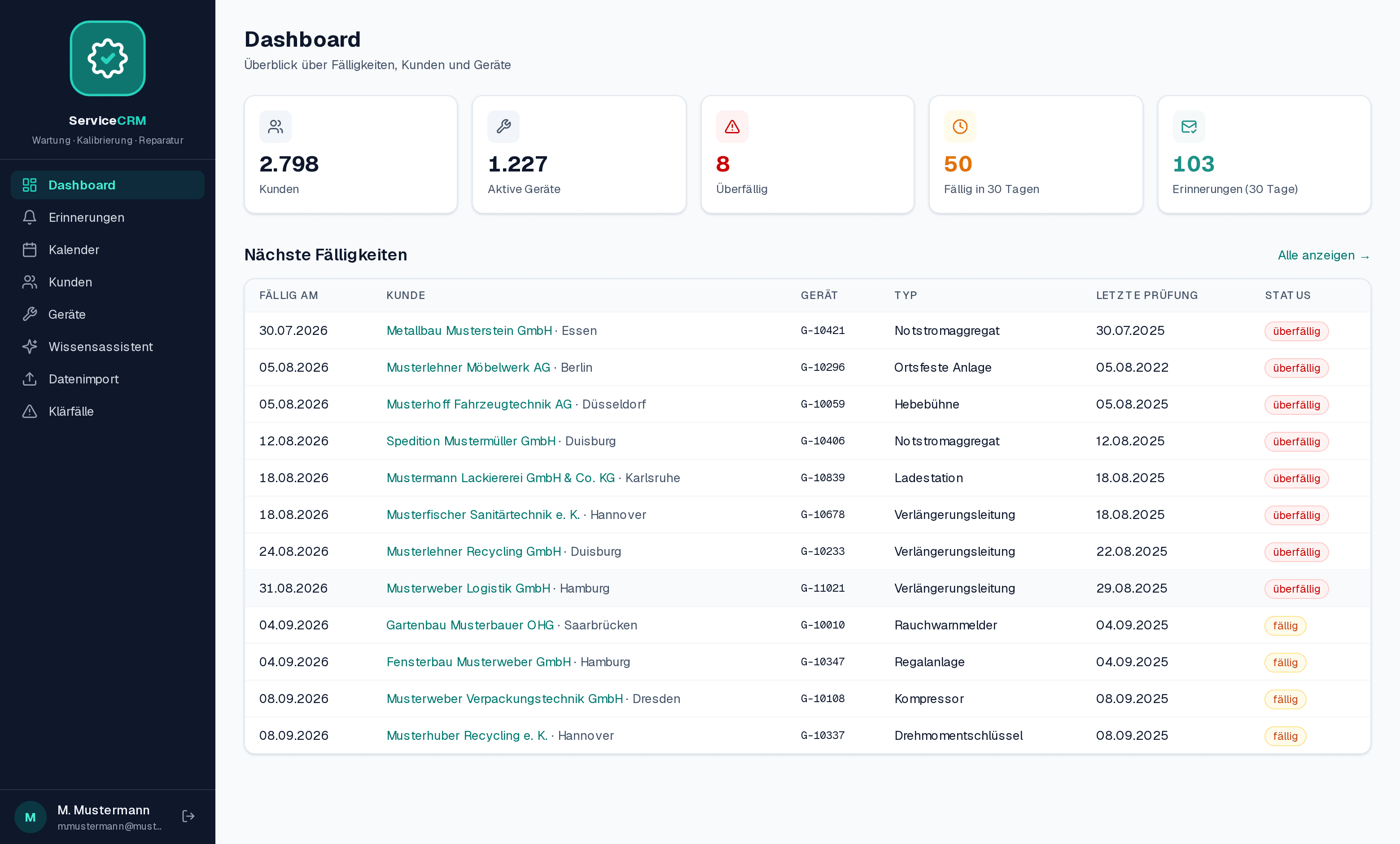 Dashboard im ServiceCRM: Kundenzahl, aktive Geräte und die nächsten Prüffälligkeiten mit Gerät, letzter Prüfung und Status.